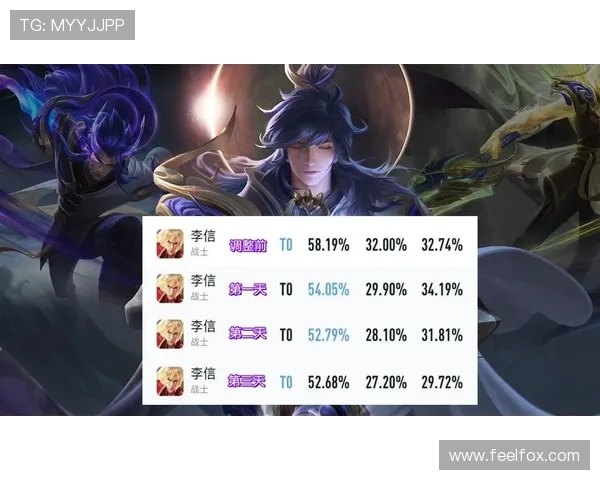 S42版本风向标 13名英雄调整后胜率变化 李信数据暴涨引发电竞领域关注